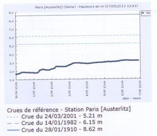 Lindependantdu4e_crue_de_la_seine