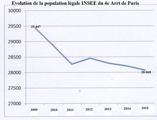 Population_4e_arrondissement