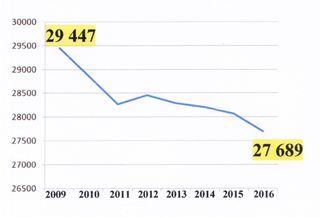 Graphique_population