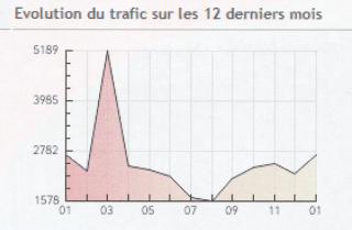 Lindependantdu4e_frequentation_2015