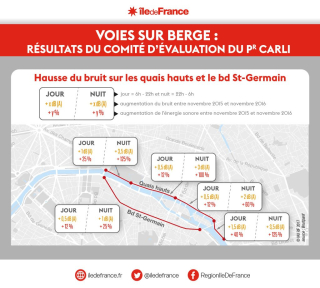 EFFETS_fermeture_voie_express