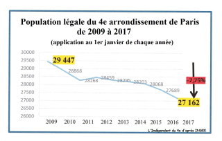 Lindependantdu4e_population_legale_4e_2017_IMG_20170109_0054_bis